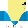 Kanaga Bay tide chart for Friday, May 10, 2024
