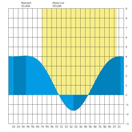 Kanaga Bay tide chart for Saturday, May 11, 2024