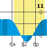 Kanaga Bay tide chart for Saturday, May 11, 2024