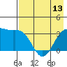 Kanaga Bay tide chart for Monday, May 13, 2024