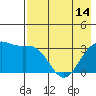 Kanaga Bay tide chart for Tuesday, May 14, 2024