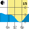 Kanaga Bay tide chart for Wednesday, May 15, 2024
