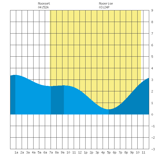 Kanaga Bay tide chart for Thursday, May 16, 2024