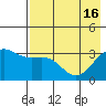 Kanaga Bay tide chart for Thursday, May 16, 2024