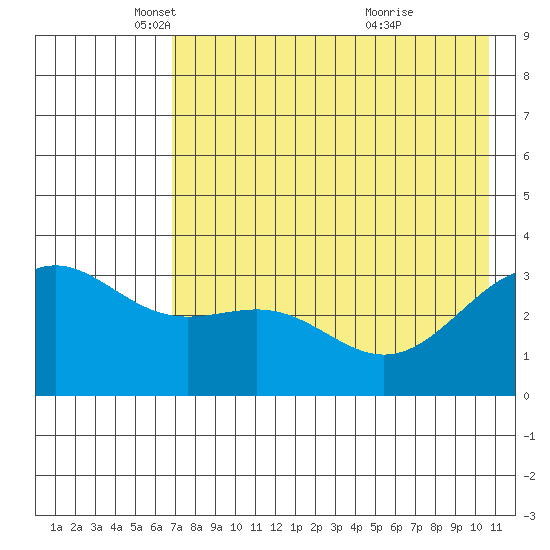 Kanaga Bay tide chart for Friday, May 17, 2024