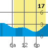 Kanaga Bay tide chart for Friday, May 17, 2024
