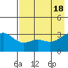 Kanaga Bay tide chart for Saturday, May 18, 2024