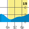 Kanaga Bay tide chart for Sunday, May 19, 2024
