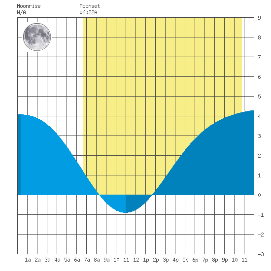 Kanaga Bay tide chart for Thursday, May 23, 2024