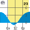 Kanaga Bay tide chart for Thursday, May 23, 2024
