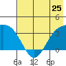Kanaga Bay tide chart for Saturday, May 25, 2024