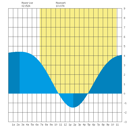 Kanaga Bay tide chart for Monday, May 27, 2024