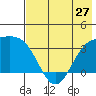 Kanaga Bay tide chart for Monday, May 27, 2024