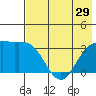 Kanaga Bay tide chart for Wednesday, May 29, 2024