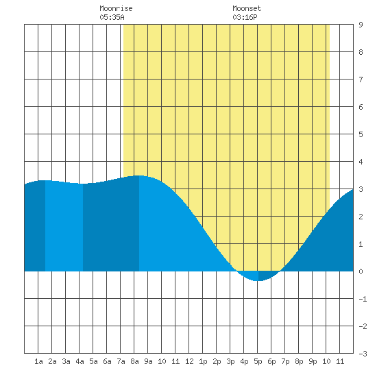 Kanaga Bay tide chart for Thursday, May 2, 2024