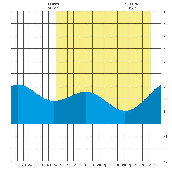 Kanaga Bay tide chart for Saturday, May 4, 2024