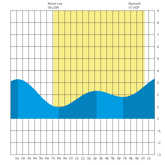 Kanaga Bay tide chart for Sunday, May 5, 2024