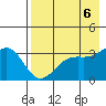 Kanaga Bay tide chart for Monday, May 6, 2024