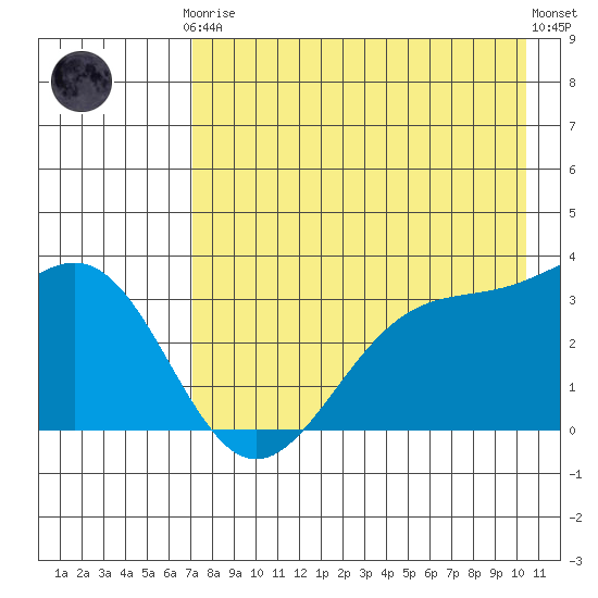 Kanaga Bay tide chart for Tuesday, May 7, 2024
