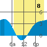 Kanaga Bay tide chart for Wednesday, May 8, 2024