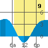 Kanaga Bay tide chart for Thursday, May 9, 2024