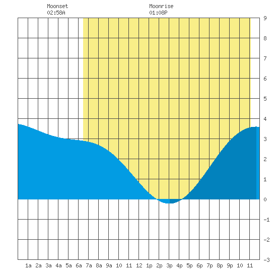 Kanaga Bay tide chart for Wednesday, June 12, 2024