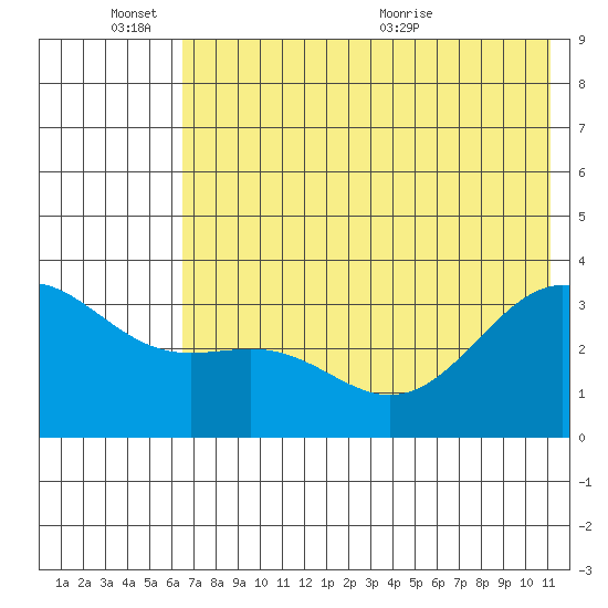 Kanaga Bay tide chart for Friday, June 14, 2024