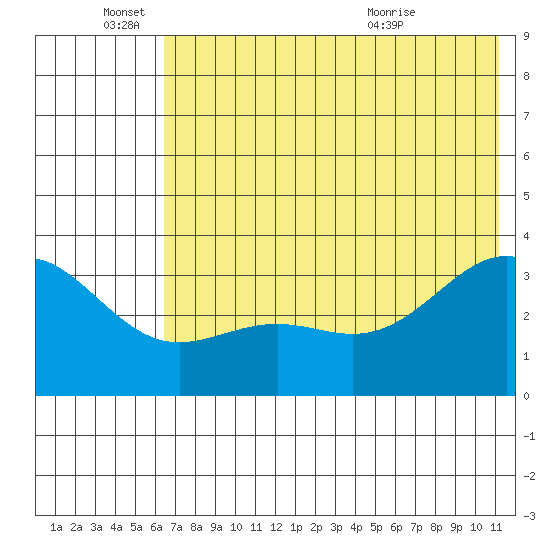 Kanaga Bay tide chart for Saturday, June 15, 2024