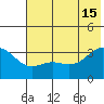 Kanaga Bay tide chart for Saturday, June 15, 2024