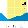 Kanaga Bay tide chart for Sunday, June 16, 2024