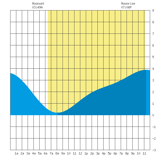 Kanaga Bay tide chart for Monday, June 17, 2024