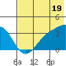 Kanaga Bay tide chart for Wednesday, June 19, 2024