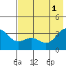 Kanaga Bay tide chart for Saturday, June 1, 2024