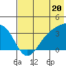 Kanaga Bay tide chart for Thursday, June 20, 2024
