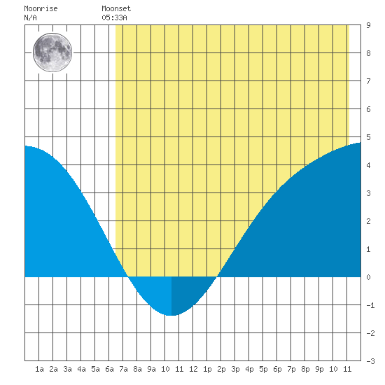 Kanaga Bay tide chart for Friday, June 21, 2024