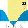 Kanaga Bay tide chart for Saturday, June 22, 2024