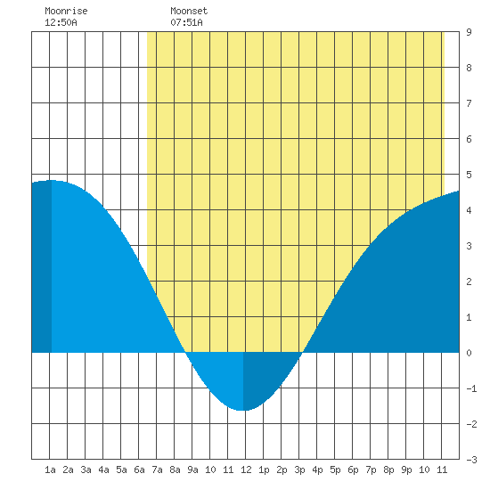 Kanaga Bay tide chart for Sunday, June 23, 2024