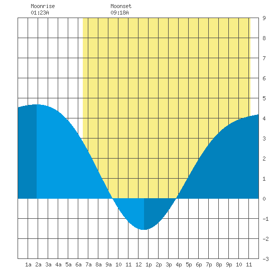 Kanaga Bay tide chart for Monday, June 24, 2024