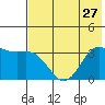 Kanaga Bay tide chart for Thursday, June 27, 2024