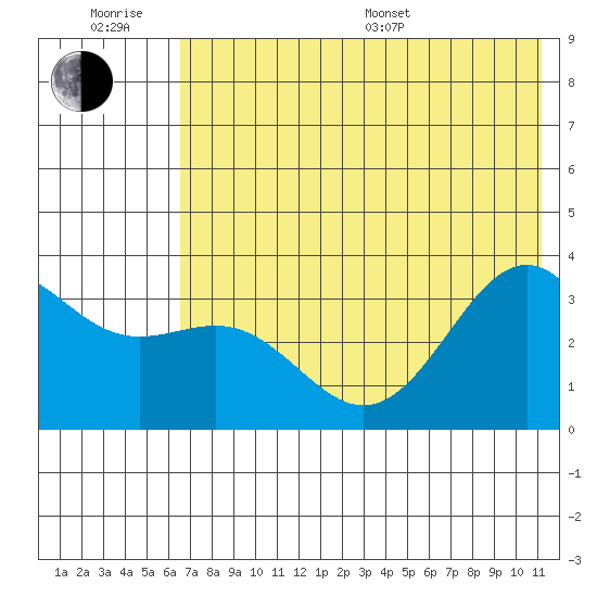 Kanaga Bay tide chart for Friday, June 28, 2024