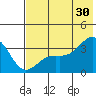 Kanaga Bay tide chart for Sunday, June 30, 2024