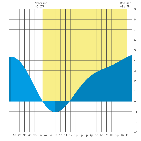 Kanaga Bay tide chart for Tuesday, June 4, 2024