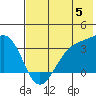 Kanaga Bay tide chart for Wednesday, June 5, 2024