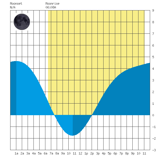 Kanaga Bay tide chart for Thursday, June 6, 2024
