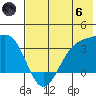 Kanaga Bay tide chart for Thursday, June 6, 2024