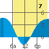 Kanaga Bay tide chart for Friday, June 7, 2024