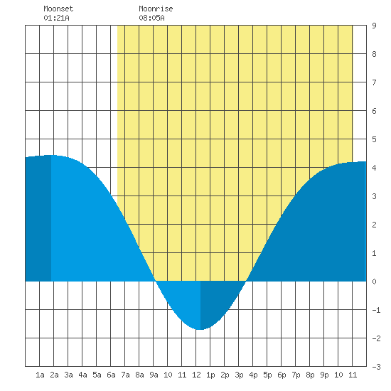 Kanaga Bay tide chart for Saturday, June 8, 2024