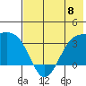 Kanaga Bay tide chart for Saturday, June 8, 2024