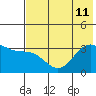 Kanaga Bay tide chart for Thursday, July 11, 2024