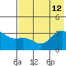 Kanaga Bay tide chart for Friday, July 12, 2024